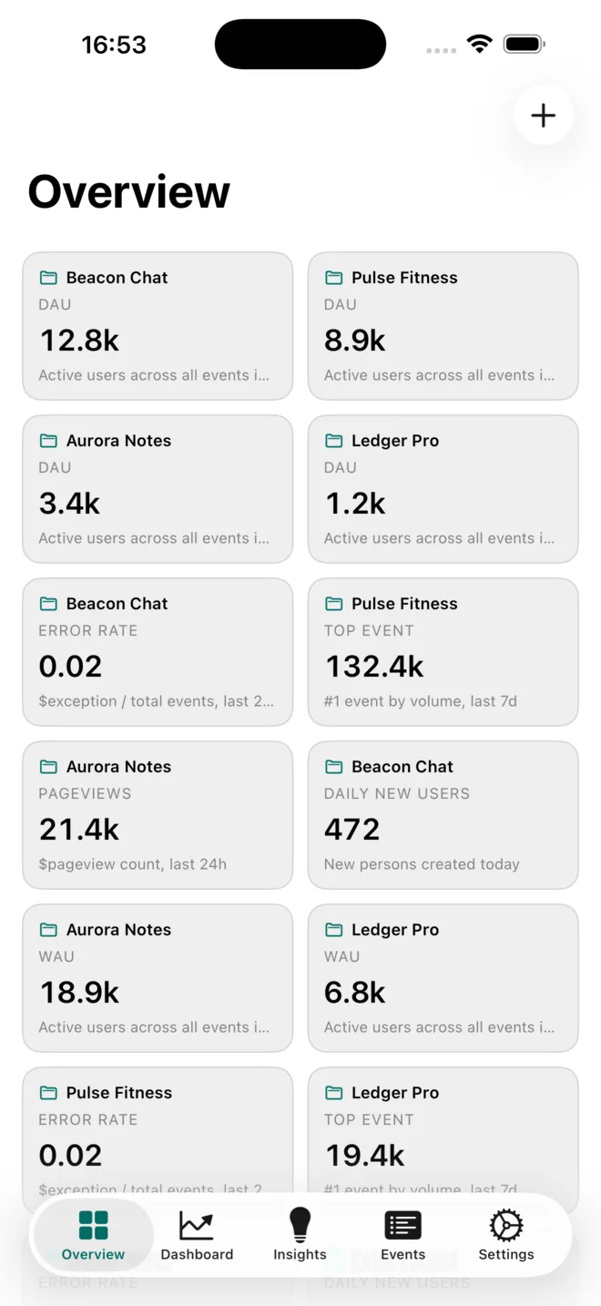 Hogly Overview showing metrics from multiple PostHog projects